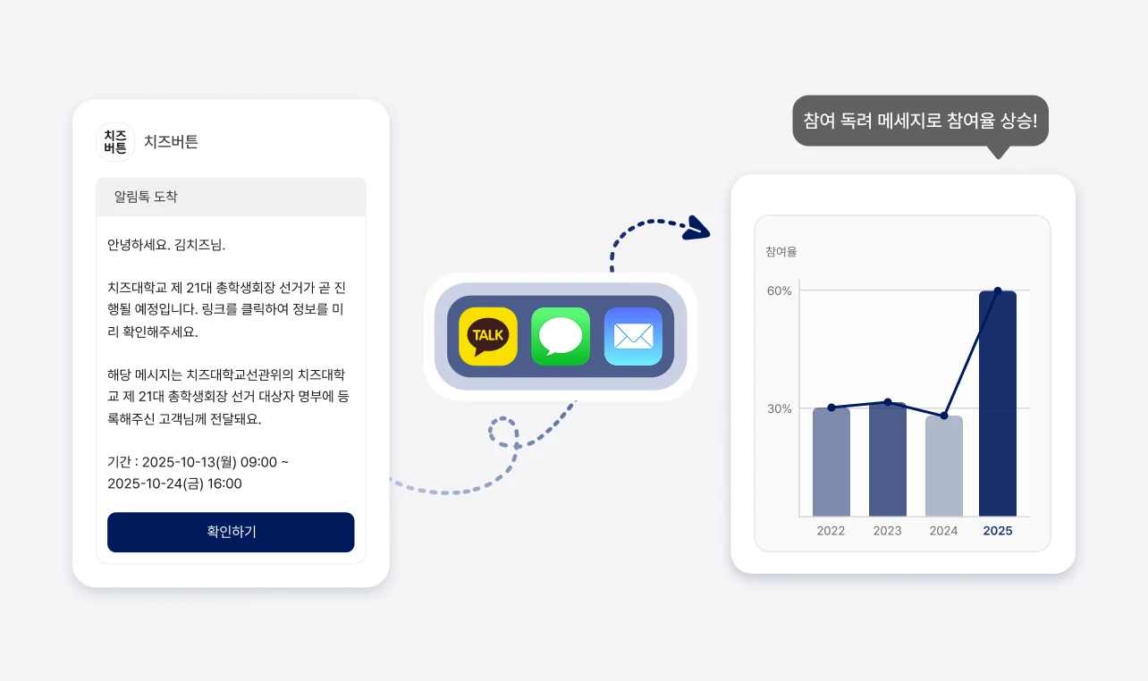알림 메시지 발송 preview