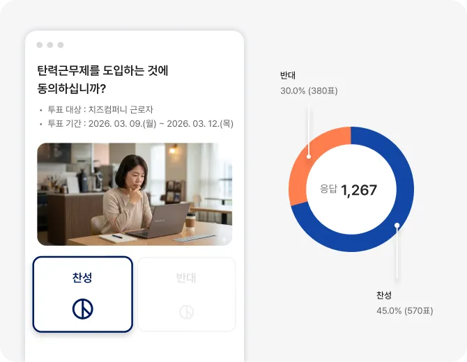 안전한 취업규칙
변경 동의 투표